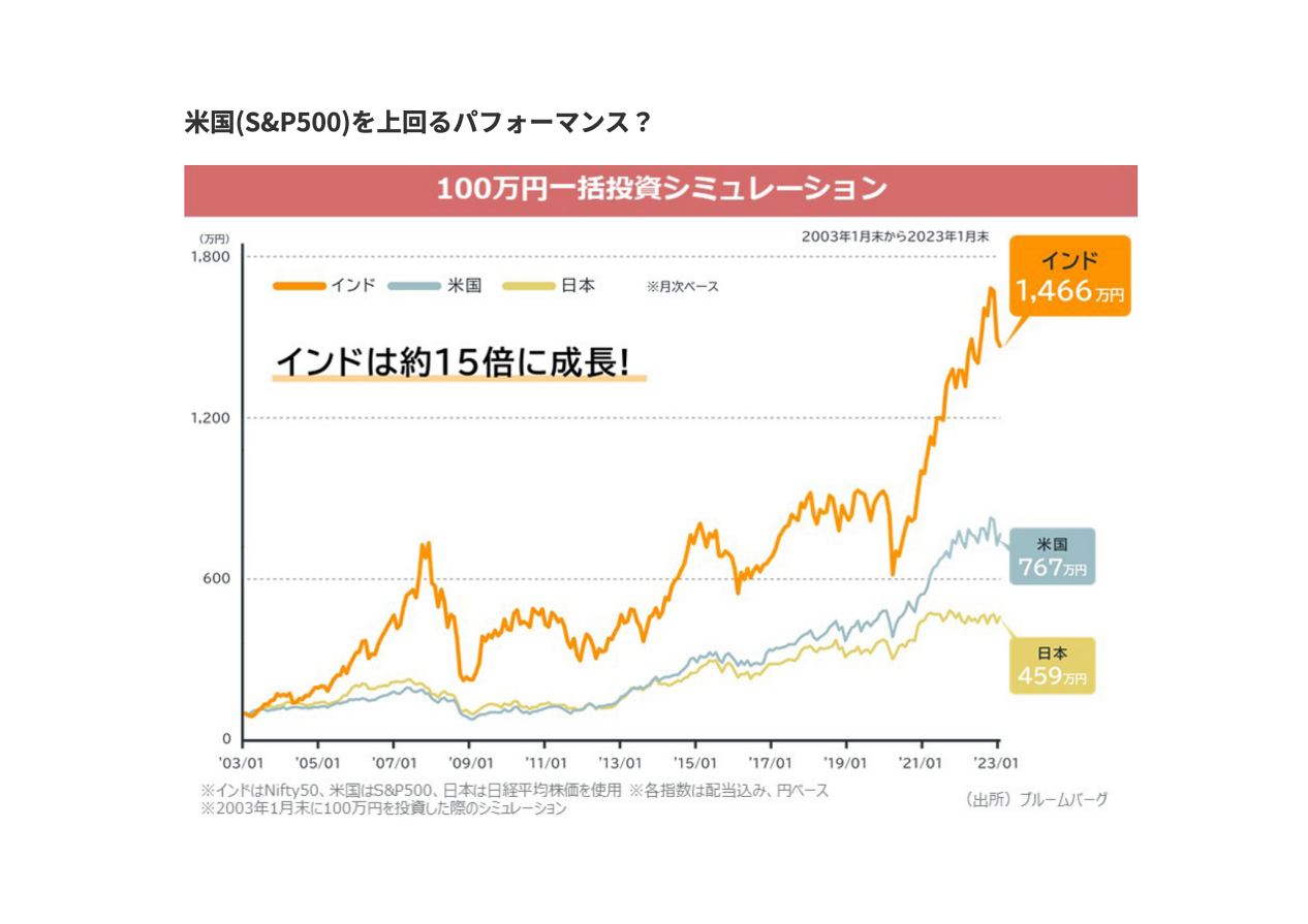 インド株はおすすめしない？投資するリスクやメリットについて解説 | uemablog